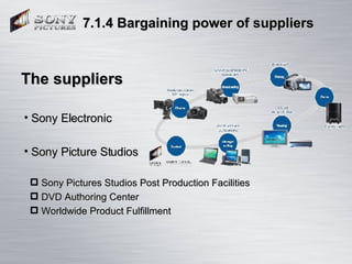 7.1.4 Bargaining power of suppliers The suppliers <ul><li>Sony Electronic </li></ul><ul><li>Sony Picture Studios </li></ul...