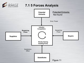 7.1 5 Forces Analysis  Figure 11 Potential Entrants: Not found Suppliers Buyers Potential Entrants Substitutes Entry Threa...