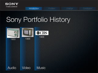 Sony Portfolio History
Introduction Problem Change Conclusion
Audio Video Music
1955 1968
1968
 
