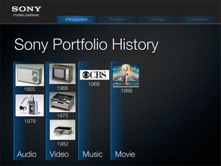 Sony Portfolio History
Introduction Problem Change Conclusion
Audio Video Music Movie
1955 1968
1975
1979
1982
1968
1989
 