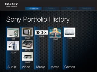 Sony Portfolio History
Introduction Problem Change Conclusion
Audio Video Music Movie Games
1955 1968
1975
1979
1982
1968
1989
1994
 