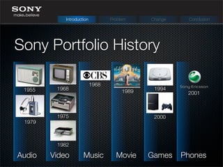 Sony Portfolio History
Introduction Problem Change Conclusion
Audio Video Music Movie Games Phones
1955 1968
1975
1979
1982
1968
1989
1994
2000
2001
 