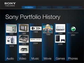 Sony Portfolio History
Introduction Problem Change Conclusion
Audio Video Music Movie Games Phones
1955 1968
1975
1979
1982
1968
2004
1989
1994
2000
2001
 