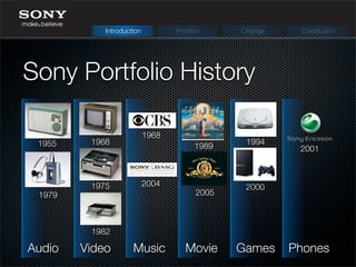 Sony Portfolio History
Introduction Problem Change Conclusion
Audio Video Music Movie Games Phones
1955 1968
1975
1979
1982
1968
2004
1989
2005
1994
2000
2001
 