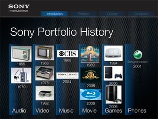 Sony Portfolio History
Introduction Problem Change Conclusion
Audio Video Music Movie Games Phones
1955 1968
1975
1979
1982
1968
2004
1989
2005
2006
1994
2000
2006
2001
 