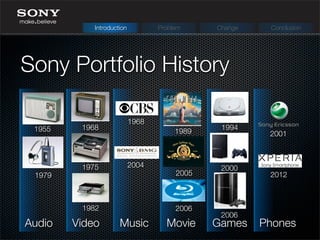 Sony Portfolio History
Introduction Problem Change Conclusion
Audio Video Music Movie Games Phones
1955 1968
1975
1979
1982
1968
2004
1989
2005
2006
1994
2000
2006
2001
2012
 