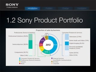 1.2 Sony Product Portfolio
Introduction Problem Change Conclusion
 