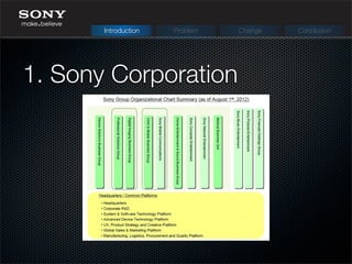 1. Sony Corporation
Introduction Problem Change Conclusion
 