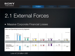 Massive Corporate Financial Losses
2.1 External Forces
Loss of 2,8 billion USD
Introduction Problem Change Conclusion
 