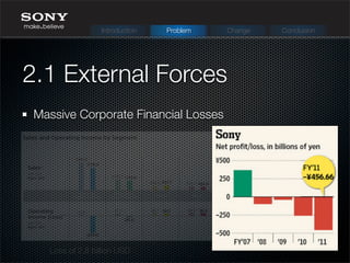 Massive Corporate Financial Losses
2.1 External Forces
Loss of 2,8 billion USD
Introduction Problem Change Conclusion
 