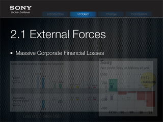 Massive Corporate Financial Losses
2.1 External Forces
Loss of 2,8 billion USD
Introduction Problem Change Conclusion
 