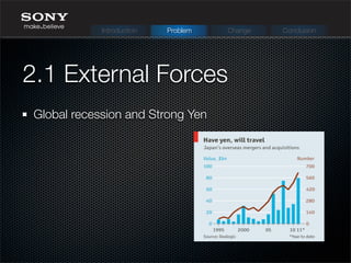 Global recession and Strong Yen
2.1 External Forces
Introduction Problem Change Conclusion
 