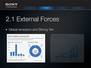 Global recession and Strong Yen
2.1 External Forces
Introduction Problem Change Conclusion
 