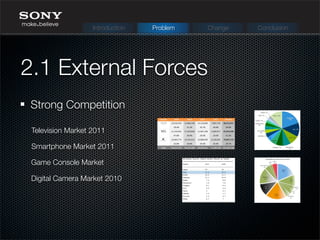 2.1 External Forces
Strong Competition
Introduction Problem Change Conclusion
Digital Camera Market 2010
Game Console Market
Smartphone Market 2011
Television Market 2011
 