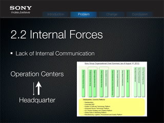 Lack of Internal Communication
2.2 Internal Forces
Operation Centers
Headquarter
Introduction Problem Change Conclusion
 