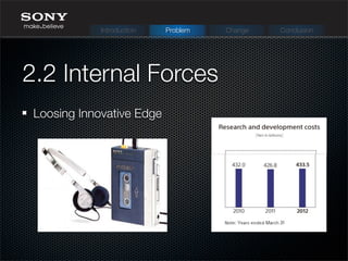 Loosing Innovative Edge
2.2 Internal Forces
Introduction Problem Change Conclusion
 