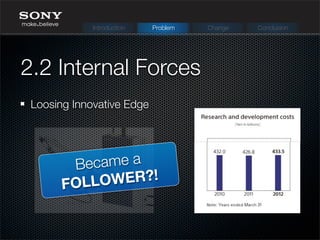 Loosing Innovative Edge
2.2 Internal Forces
Became a
FOLLOWER?!
Introduction Problem Change Conclusion
 