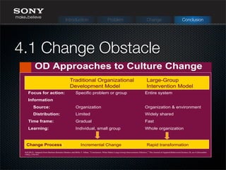 4.1 Change Obstacle
Copyright © 2005 by South-Western, a division of Thomson Learning. All rights reserved.
28
OD Approaches to Culture Change
Traditional Organizational
Development Model
Large-Group
Intervention Model
Change Process: Incremental Change Rapid transformation
Focus for action:
Information
Source:
Distribution:
Time frame:
Learning:
Specific problem or group
Organization
Limited
Gradual
Individual, small group
Entire system
Organization & environment
Widely shared
Fast
Whole organization
SOURCE: Adapted from Barbara Benedict Bunker and Billie T. Alban, Conclusion: What Makes Large Group Interventions Effective, The Journal of Applied Behavioral Science 28, no 4 (December
1992), 579-591.
Introduction Problem Change Conclusion
 