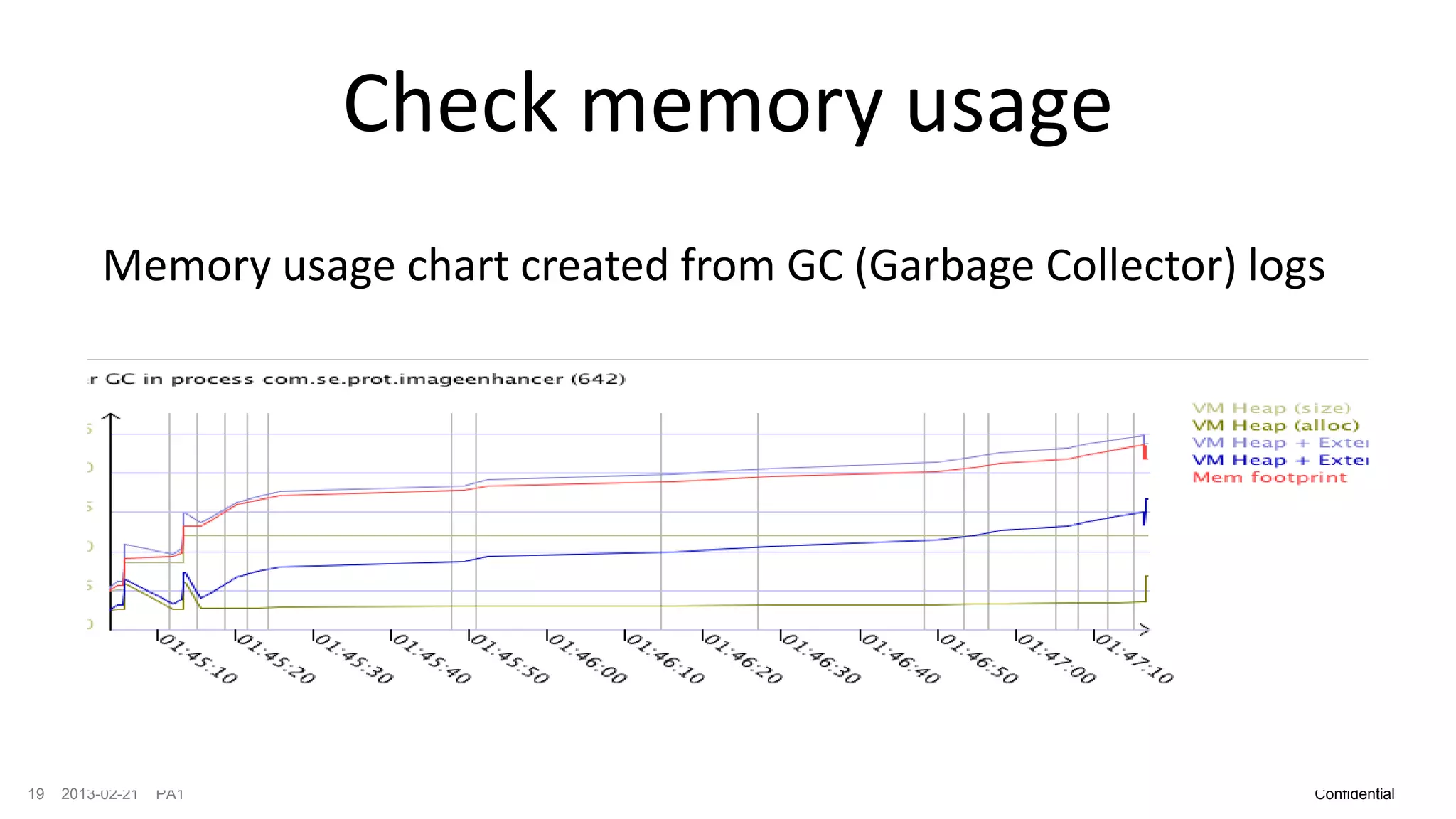 Check memory usage
          Memory usage chart created from GC (Garbage Collector) logs




19   2013-02-21   PA1                                               Confidential
 