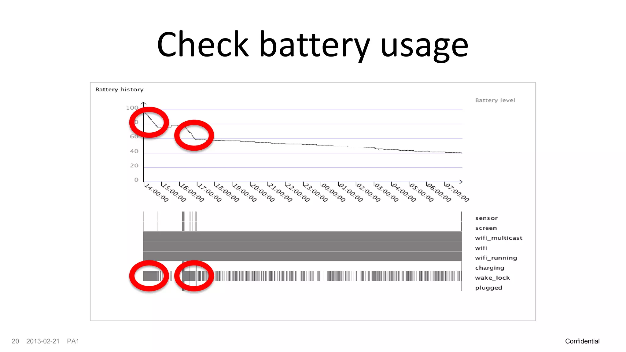 Check battery usage




20   2013-02-21   PA1                         Confidential
 