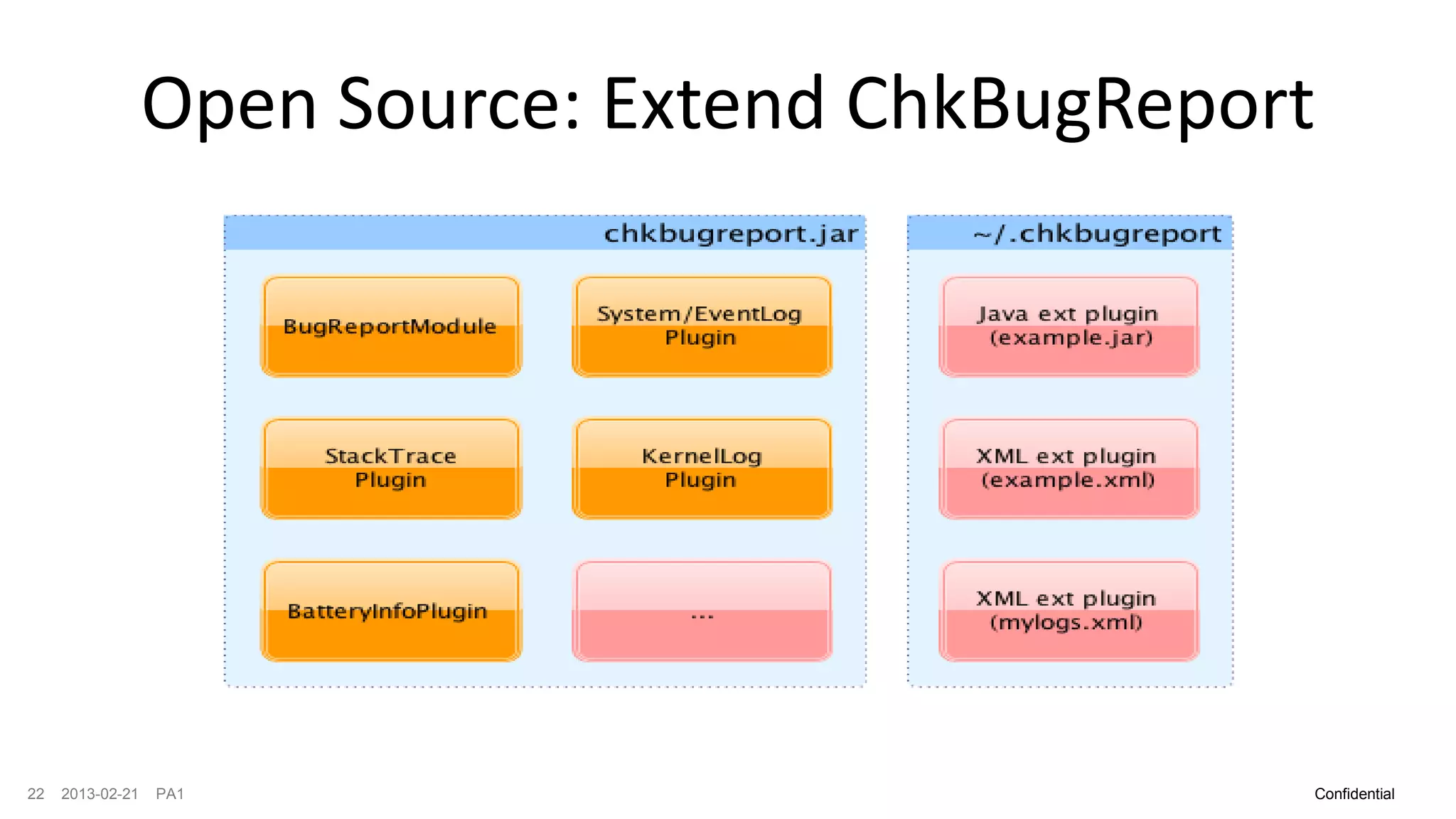 Open Source: Extend ChkBugReport




22   2013-02-21   PA1                            Confidential
 