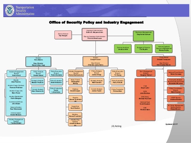Tsa Office Of Security Operations Org Chart