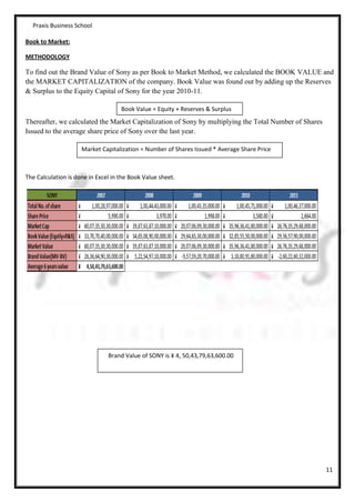 Praxis Business School

Book to Market:

METHODOLOGY

To find out the Brand Value of Sony as per Book to Market Method, we calculated the BOOK VALUE and
the MARKET CAPITALIZATION of the company. Book Value was found out by adding up the Reserves
& Surplus to the Equity Capital of Sony for the year 2010-11.

                                    Book Value = Equity + Reserves & Surplus
Thereafter, we calculated the Market Capitalization of Sony by multiplying the Total Number of Shares
Issued to the average share price of Sony over the last year.

                     Market Capitalization = Number of Shares Issued * Average Share Price



The Calculation is done in Excel in the Book Value sheet.




                               Brand Value of SONY is ¥ 4, 50,43,79,63,600.00




                                                                                                        11
 