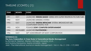 A CASE STUDY ON SONY CORPORATION | PPTX