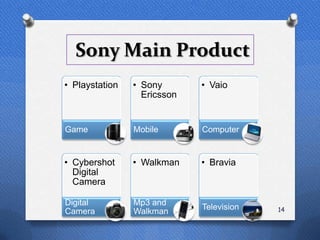Sony Main Product
• Playstation   • Sony       • Vaio
                  Ericsson


Game            Mobile       Computer


• Cybershot     • Walkman    • Bravia
  Digital
  Camera

Digital         Mp3 and
                             Television   14
Camera          Walkman
 