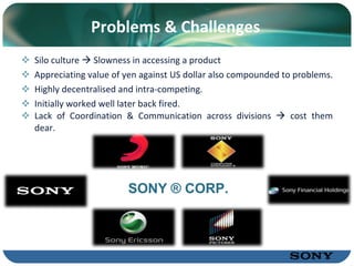 Problems & Challenges Silo culture    Slowness in accessing a product Appreciating value of yen against US dollar also compounded to problems. Highly decentralised and intra-competing. Initially worked well later back fired. Lack of Coordination & Communication across divisions    cost them dear. SONY ® CORP. 