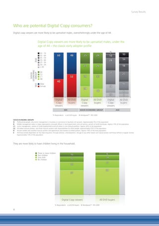 Survey Results




Who are potential Digital Copy consumers?
Digital copy viewers are more likely to be upmarket males, overwhelmingly under the age of 44.


                                      Digital Copy viewers are more likely to be upmarket males, under the
                                      age of 44 – the classic early adopter profile

                                        65 - 74
                                        55 - 64
                                        45 - 54
                              AgE




                                        35 - 44
                                        25 - 34
                                        20 - 24
                                        < 20
                           ECoNoMiC




                                        DE
                             gRoUp
                             SoCio




                                        C2
                                        C1
                                        AB

                                        Male
                       SEx




                                        Female




                                                           Digital            All DVD              Digital        All DVD            Digital          All DVD
                                                            Copy              buyers               Copy           buyers             Copy             buyers
                                                           viewers                                viewers                           viewers
                                                                        SEx                       SoCio ECoNoMiC gRoUp                          AgE

                                                        % Respondents    vs all DVD buyers    © WorldpanelTM, TNS 2009

SoCio-ECoNoMiC gRoUpS
A   Professional people, very senior management in business or commerce or top-level civil servants. Approximately 3% of the population.
B   Middle management execs in large organisations, principle officers in local government and civil service, owners of small businesses. Approx 14% of the population.
C1 Junior management, owners of small establishments and all others in non-manual positions. Approx 26% of the population.
C2 All skilled manual workers, and those manual workers with responsibilities for other people. Approximately 25% of the population.
D   All semi-skilled and unskilled manual workers and apprentices and trainees to skilled workers. Approx 19% of the total population.
E   All those entirely dependent on the state long-term, through sickness, unemployment, old age or any other reason and casual workers and those without a regular income.
    Approximately 13% of the population.




They are more likely to have children living in the household.


                                      Three or more children
                                      Two children
                                      One child
                                      No children




                                                                    Digital Copy viewers                                     All DVD buyers

                                                          % Respondents       vs all DVD buyers   © WorldpanelTM, TNS 2009

9
 