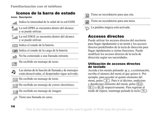 This is the Internet version of the user's guide. © Print only for private use.
14
Familiarización con el teléfono
Iconos ...