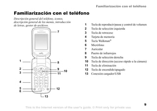 This is the Internet version of the user's guide. © Print only for private use.
9
Familiarización con el teléfono
Familiar...