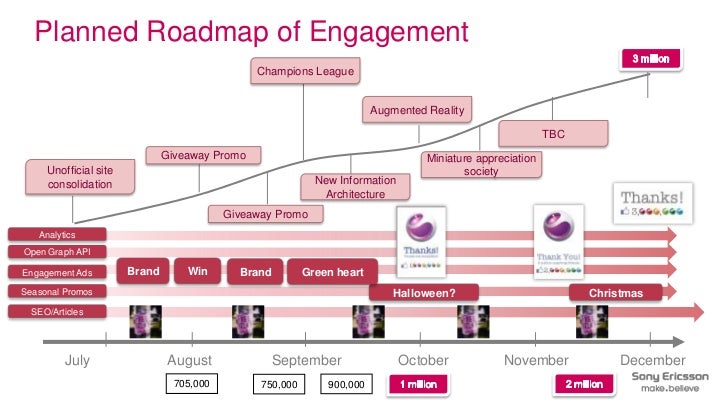 Sony ericsson failure case study ppt image