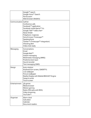 Google™ search
                Google Voice™ Search
                Pan & zoom
                Web browser (WebKit)
Communication Call list
              Conference calls
              Facebook™ application
              Facebook inside Xperia™ V2
              Google Talk™ video chat*
              Noise Shield
              Polyphonic ringtones
              Sony Ericsson Timescape™
              Speakerphone
              Twitter™ (Timescape™ integration)
              Vibrating alert
              Video chat ready
Messaging       Conversations
                Email
                Google Mail™
                Instant messaging
                Multimedia messaging (MMS)
                Predictive text input
                Sound recorder
                Text messaging (SMS)
Design          Auto rotation
                Keyboard (on-screen, QWERTY)
                Live wallpaper
                Picture wallpaper
                Reality Display with Mobile BRAVIA® Engine
                Swipe to write
                Touch screen
Entertainment   3D games
                Media browser
                Motion gaming
                Radio (FM radio with RDS)
                Video streaming
                YouTube™
Organiser       Alarm clock
                Calculator
                Calendar
                Document readers
 