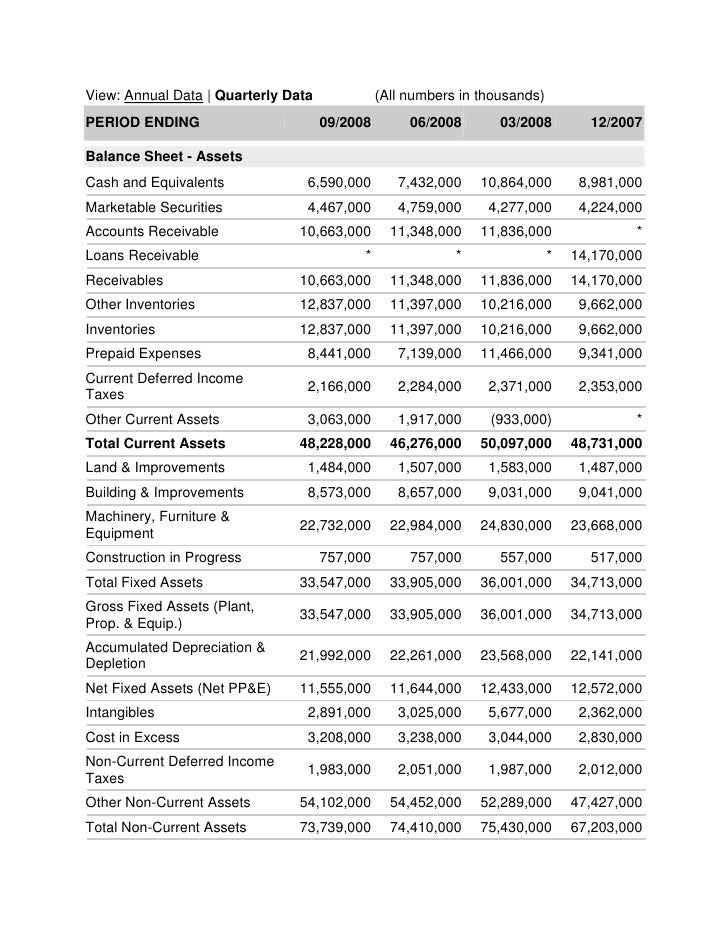 sony final project sony balance sheet