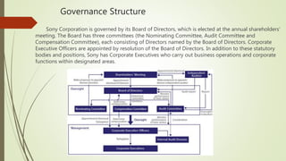 Governance Structure
Sony Corporation is governed by its Board of Directors, which is elected at the annual shareholders'
meeting. The Board has three committees (the Nominating Committee, Audit Committee and
Compensation Committee), each consisting of Directors named by the Board of Directors. Corporate
Executive Officers are appointed by resolution of the Board of Directors. In addition to these statutory
bodies and positions, Sony has Corporate Executives who carry out business operations and corporate
functions within designated areas.
 
