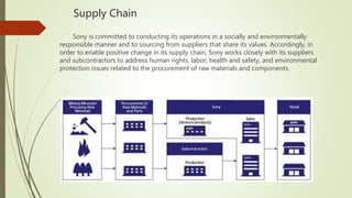 Supply Chain
Sony is committed to conducting its operations in a socially and environmentally
responsible manner and to sourcing from suppliers that share its values. Accordingly, in
order to enable positive change in its supply chain, Sony works closely with its suppliers
and subcontractors to address human rights, labor, health and safety, and environmental
protection issues related to the procurement of raw materials and components.
 