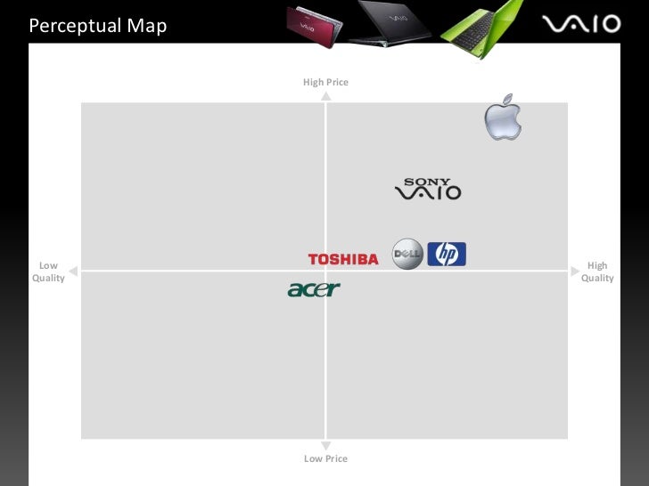 Sony marketing strategy_v9