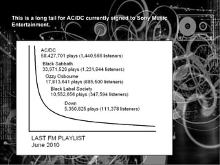 This is a long tail for AC/DC currently signed to Sony Music Entertainment. 