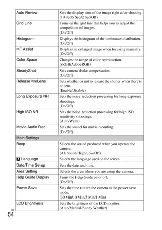 NEX-3/NEX-5
4-183-856-14(1)
F:CX75000_Paper_Revision3GB41838561414183856141NEX5U201GB-
NEX5U2070CHK.fm
master: Left
GB
54
Auto Review Sets the display time of the image right after shooting.
(10 Sec/5 Sec/2 Sec/Off)
Grid Line Turns on the grid line that helps you to adjust the
composition of images.
(On/Off)
Histogram Displays the histogram of the luminance distribution.
(On/Off)
MF Assist Displays an enlarged image when focusing manually.
(On/Off)
Color Space Changes the range of color reproduction.
(sRGB/AdobeRGB)
SteadyShot Sets camera shake compensation.
(On/Off)
Release w/oLens Sets whether or not to release the shutter when there is
no lens.
(Enable/Disable)
Long Exposure NR Sets the noise reduction processing for long exposure
shootings.
(On/Off)
High ISO NR Sets the noise reduction processing for high ISO
sensitivity shootings.
(Auto/Weak)
Movie Audio Rec Sets the sound for movie recording.
(On/Off)
Main Settings
Beep Selects the sound produced when you operate the
camera.
(AF Sound/High/Low/Off)
Language Selects the language used on the screen.
Date/Time Setup Sets the date and time.
Area Setting Selects the area where you are using the camera.
Help Guide Display Turns the Help Guide on or off.
(On/Off)
Power Save Sets the time to turn the camera to the power save
mode.
(30 Min/10 Min/5 Min/1 Min)
LCD Brightness Sets the brightness of the LCD monitor.
(Auto/Manual/Sunny Weather)
 