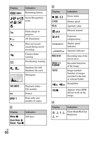 NEX-3/NEX-5
4-183-856-14(1)
F:CX75000_Paper_Revision3GB41838561414183856141NEX5U201GB-
NEX5U2090OTH.fm
master: Left_2 column
GB
66
B
C
D
100% Remaining battery
Scene Recognition
icons
Flash charge in
progress
AF illuminator
Does not record
sound during movie
recording
Camera shake
warning
Overheating warning
Database file full/
Database file error
Histogram
101-0012 Playback folder –
File number
Protect
1 Print order and
number of copies
Display Indication
Menu z
Shoot Mode
Shoot. Tips z
Soft keys
Display Indication
Display Indication
z Focus status
1/125 Shutter speed
F3.5 Aperture value
±0.0
Metered manual
±0.0 Exposure
compensation
Shutter speed
indicator
Aperture indicator
REC 0:12 Recording time of the
movie (m:s)
2010-1-1
9:30AM
Recorded date/time
of the image
12/12 Image number/
Number of images
recorded in the date
or selected folder
SteadyShot
Appears when HDR
did not work on the
image.
Display Indication
Flash Mode/Red Eye
Reduction
 