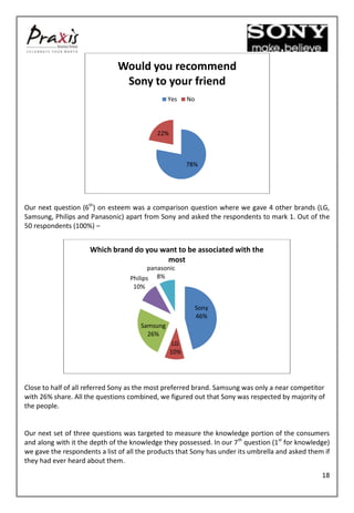 Would you recommend
                               Sony to your friend
                                                Yes     No




                                            22%



                                                        78%




Our next question (6th) on esteem was a comparison question where we gave 4 other brands (LG,
Samsung, Philips and Panasonic) apart from Sony and asked the respondents to mark 1. Out of the
50 respondents (100%) –


                     Which brand do you want to be associated with the
                                          most
                                          panasonic
                                   Philips 8%
                                    10%


                                                             Sony
                                                             46%
                                      Samsung
                                        26%
                                                   LG
                                                  10%




Close to half of all referred Sony as the most preferred brand. Samsung was only a near competitor
with 26% share. All the questions combined, we figured out that Sony was respected by majority of
the people.


Our next set of three questions was targeted to measure the knowledge portion of the consumers
and along with it the depth of the knowledge they possessed. In our 7th question (1st for knowledge)
we gave the respondents a list of all the products that Sony has under its umbrella and asked them if
they had ever heard about them.
                                                                                                  18
 