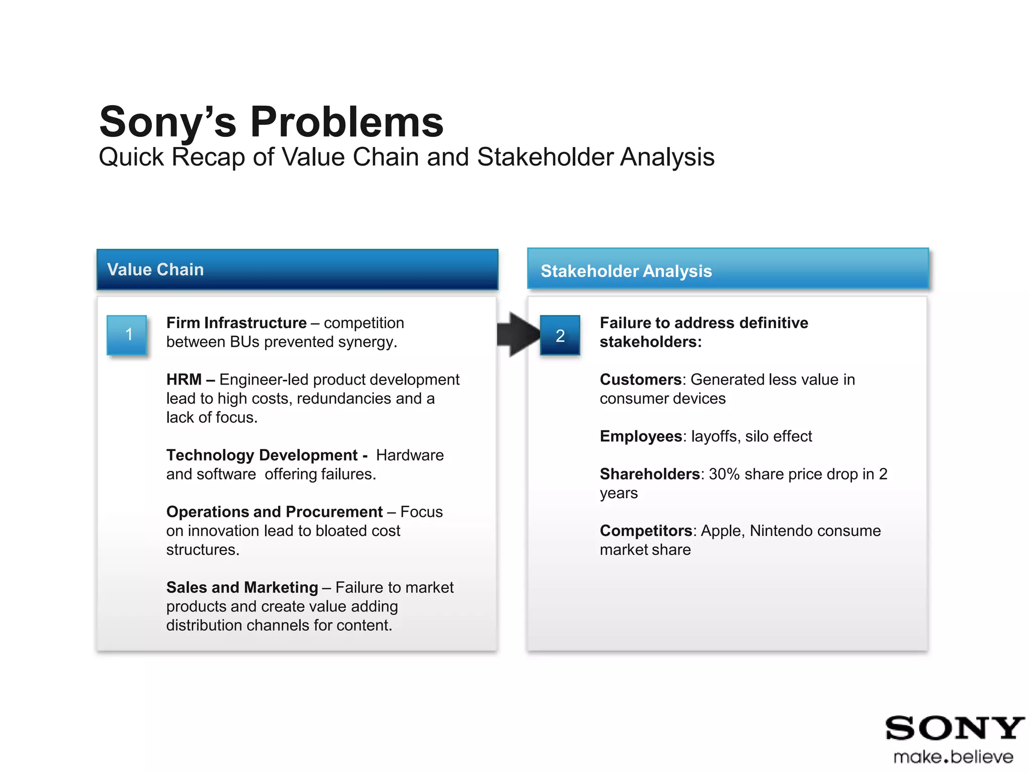 Key Stakeholders and Market Implications