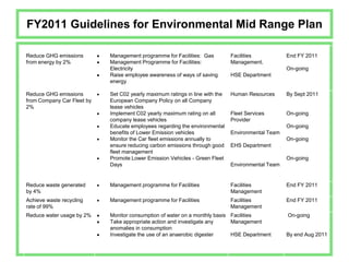 FY2011 Guidelines for Environmental Mid Range Plan 