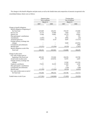 Sony statements | PDF