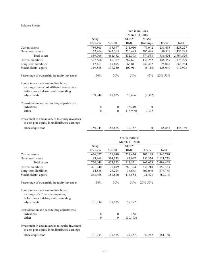 sony statements sony balance sheet