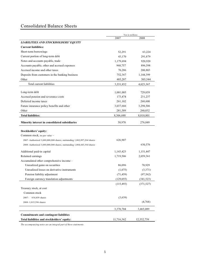 sony statements sony balance sheet