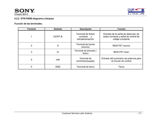 Sony training chasis ba5 | PDF