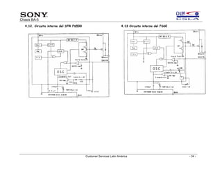 Sony training chasis ba5 | PDF